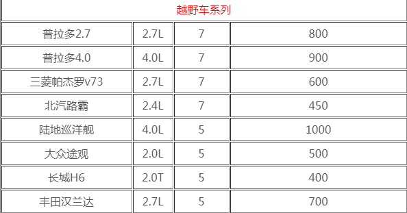 越野車租車價格表