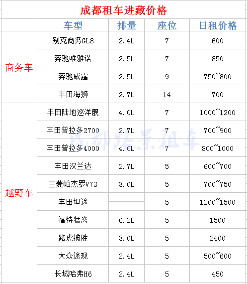 成都租車自駕游價格表