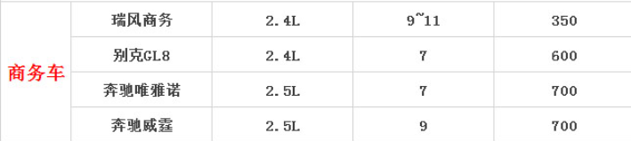 成都租商務車-別克GL8價格