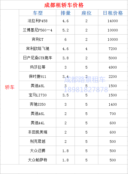 成都包車價格費用大概是多少