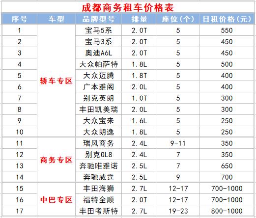 成都商務(wù)租車價目表及注意事項(xiàng)