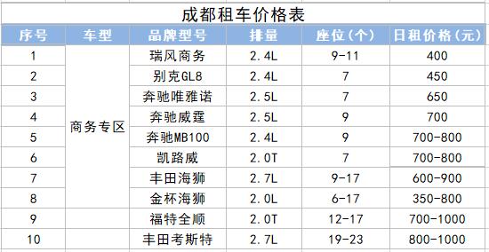 成都租商用車各車型價格表